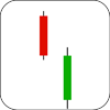 Bullish Counterattack Lines Candlestick