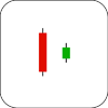 Bullish Harami Candlestick