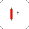 Bullish Petrifying Pattern Candlestick