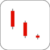 Bullish Stalled Pattern Candlestick