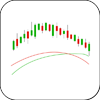 Death Cross Candlestick