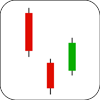 Downside Gap Three Methods Candlestick