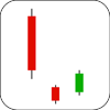 Downside Tasuki Gaps Candlestick