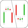 Island Reversal Candlestick