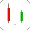 Morning Doji Star Candlestick