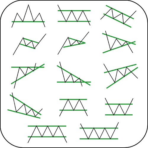 Chart Patterns