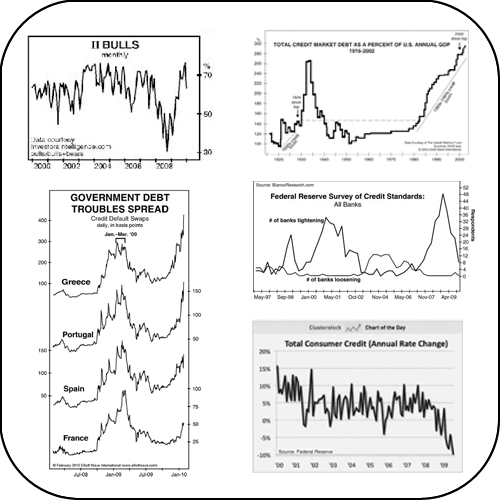 Fundamental Indicators