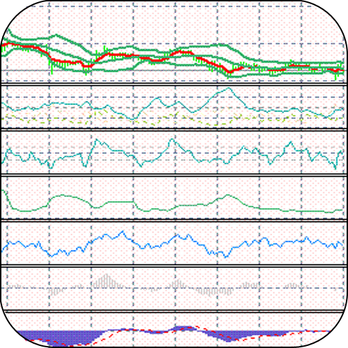 Technical Indicators